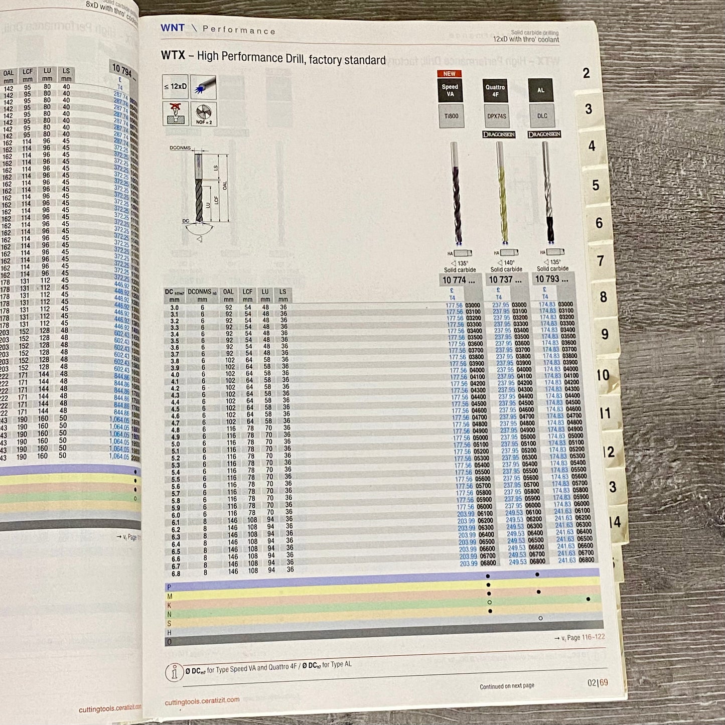 Ceratizit Cutting Tools Catalogue 2021 WNT Hardback Book Engineering Info Guide