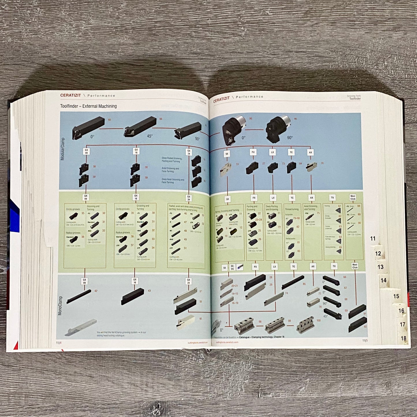 Ceratizit Cutting Tools Catalogue 2021 WNT Hardback Book Engineering Info Guide