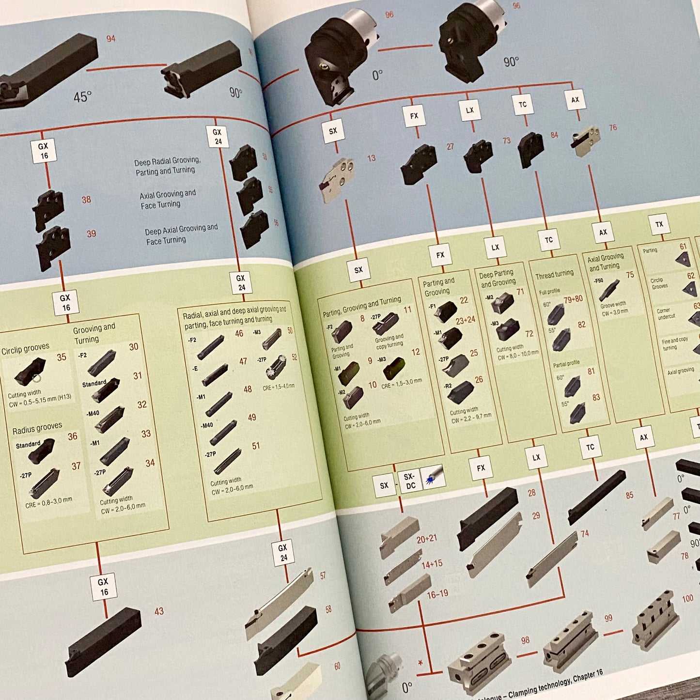 Ceratizit Cutting Tools Catalogue 2021 WNT Hardback Book Engineering Info Guide