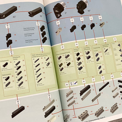 Ceratizit Cutting Tools Catalogue 2021 WNT Hardback Book Engineering Info Guide