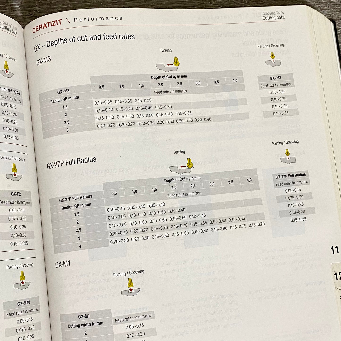 Ceratizit Cutting Tools Catalogue 2021 WNT Hardback Book Engineering Info Guide