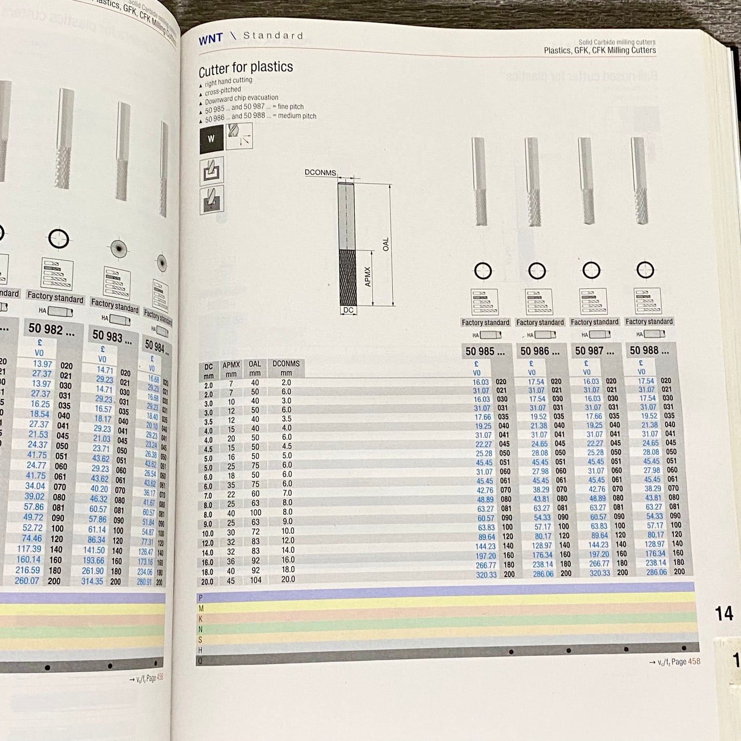 Ceratizit Cutting Tools Catalogue 2021 WNT Hardback Book Engineering Info Guide